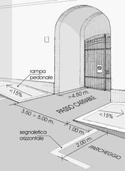 Richiesta passo carrabile Passo carrabile Roma