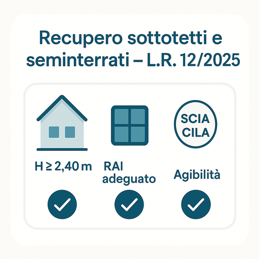 Legge 171 Lazio (L.R. 12/2025): rigenerazione urbana, sottotetti e seminterrati